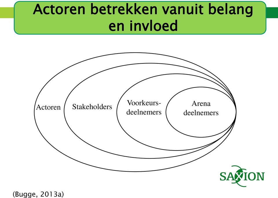 Stakeholders