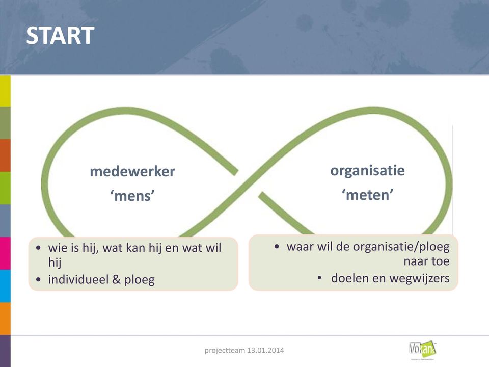 individueel & ploeg waar wil de