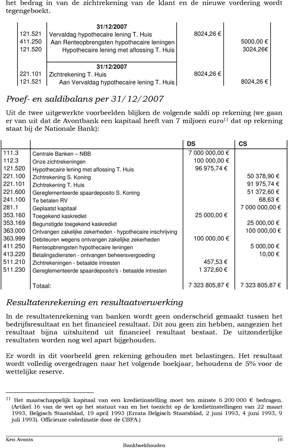 520 Hypothecaire lening met aflossing T. Huis 96 975,74 221.100 Zichtrekening S. Koning 50 78,90 221.101 Zichtrekening T. Huis 91 975,74 221.600 Gereglementeerde spaardeposito S. Koning 51 72,60 241.