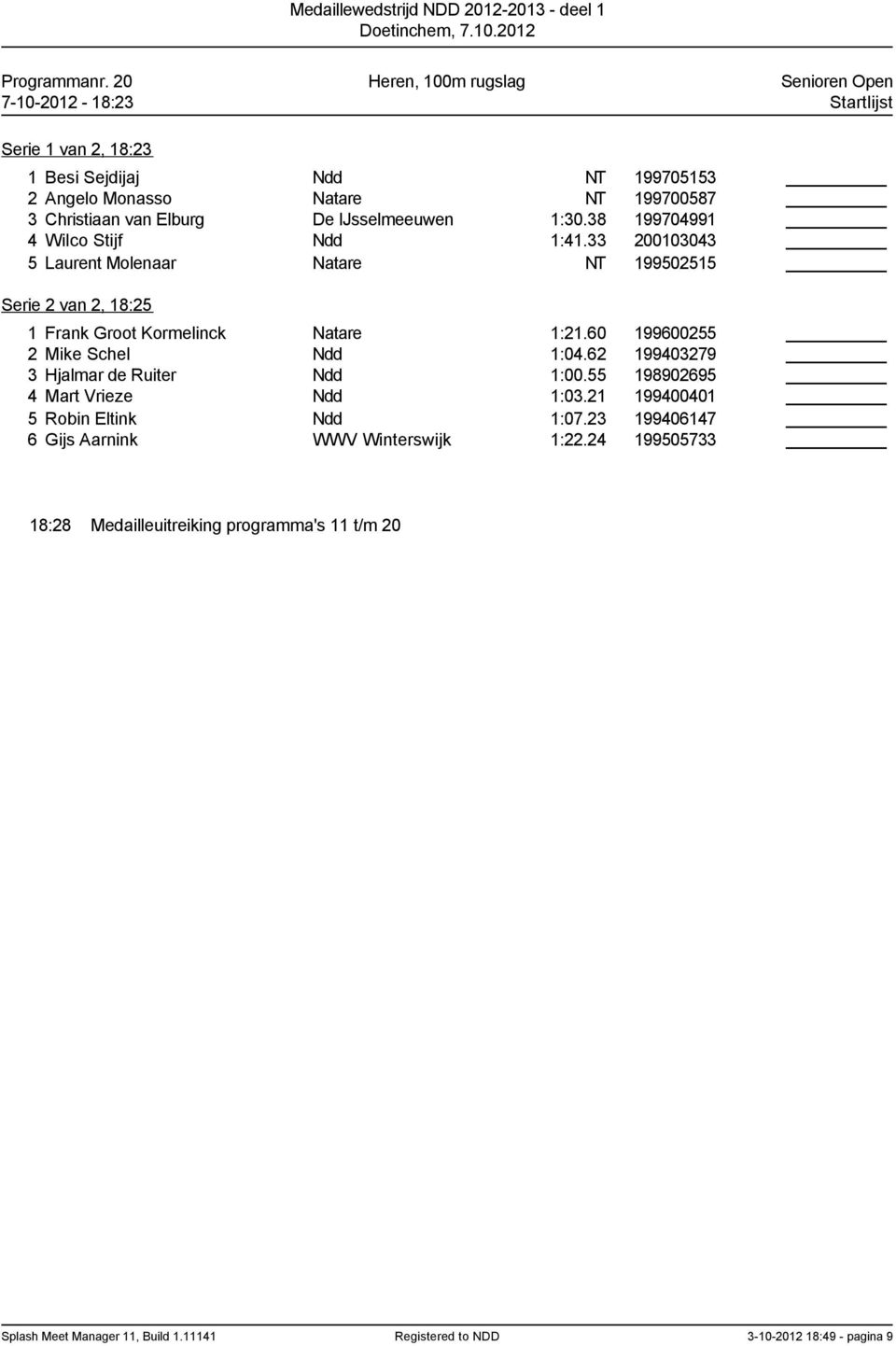 Elburg De IJsselmeeuwen 1:30.38 199704991 4 Wilco Stijf Ndd 1:41.33 200103043 5 Laurent Molenaar Natare NT 199502515 Serie 2 van 2, 18:25 1 Frank Groot Kormelinck Natare 1:21.