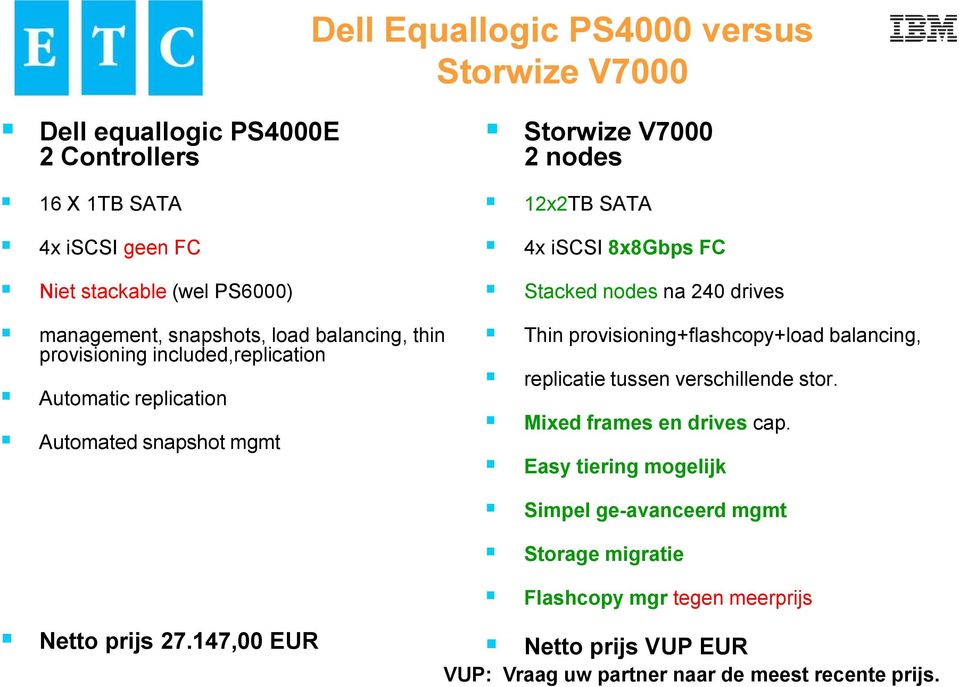 8x8Gbps FC Stacked nodes na 240 drives Thin provisioning+flashcopy+load balancing, replicatie tussen verschillende stor. Mixed frames en drives cap.