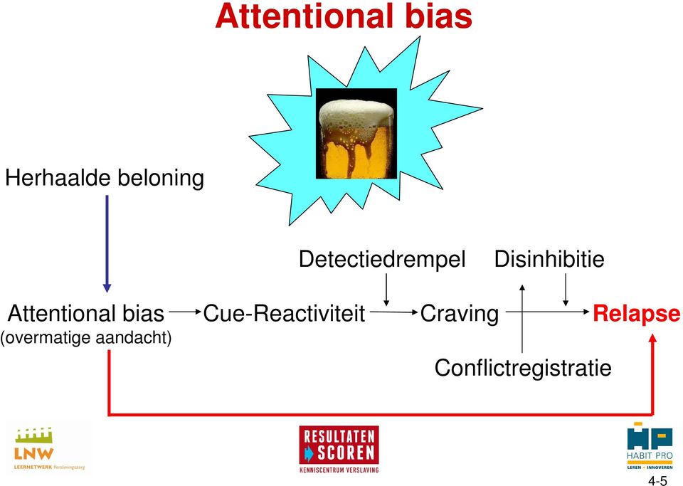 Attentional bias (overmatige aandacht)