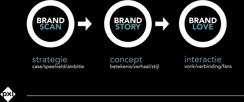 case/speelveld/ambitie concept