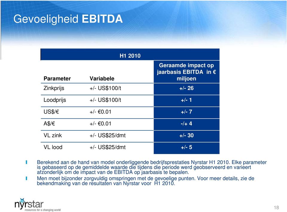 Elke parameter is gebaseerd op de gemiddelde waarde die tijdens die periode werd geobserveerd en varieert afzonderlijk om de impact van de EBITDA op jaarbasis