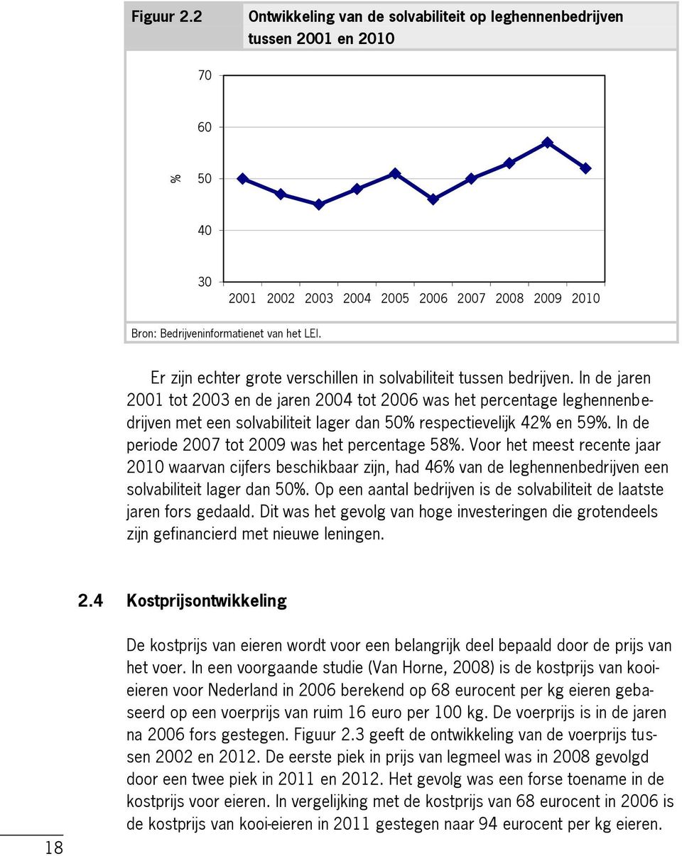 In de jaren 2001 tot 2003 en de jaren 2004 tot 2006 was het percentage leghennenbedrijven met een solvabiliteit lager dan 50% respectievelijk 42% en 59%.