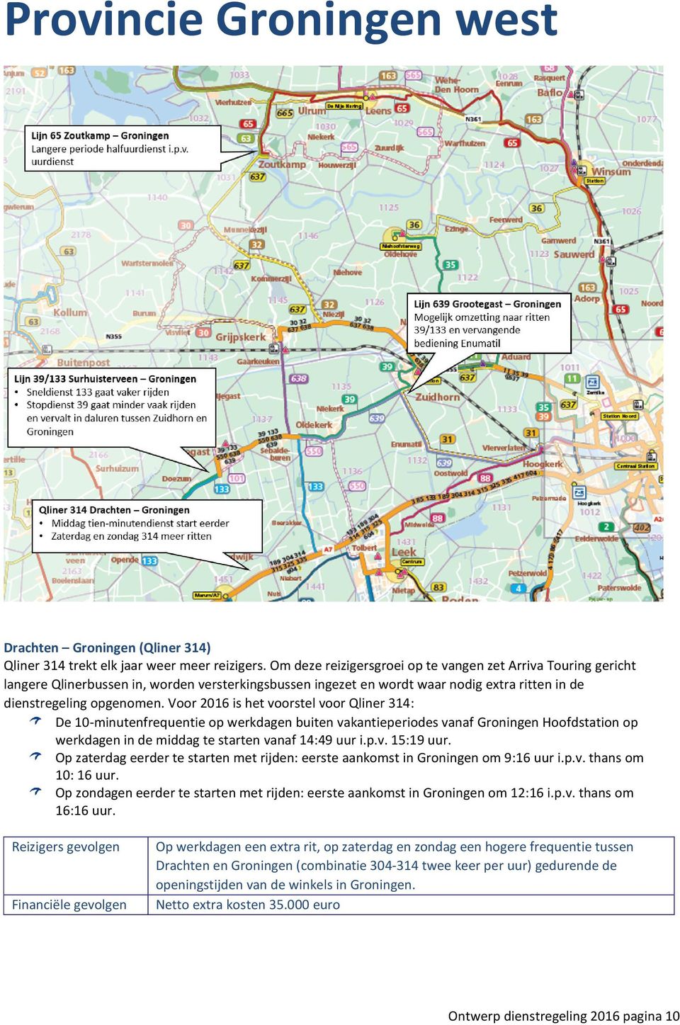 Voor 2016 is het voorstel voor Qliner 314: De 10-minutenfrequentie op werkdagen buiten vakantieperiodes vanaf Groningen Hoofdstation op werkdagen in de middag te starten vanaf 14:49 uur i.p.v. 15:19 uur.