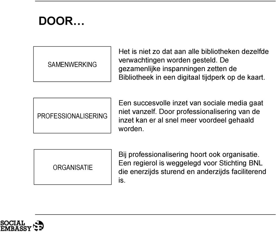 PROFESSIONALISERING Een succesvolle inzet van sociale media gaat niet vanzelf.