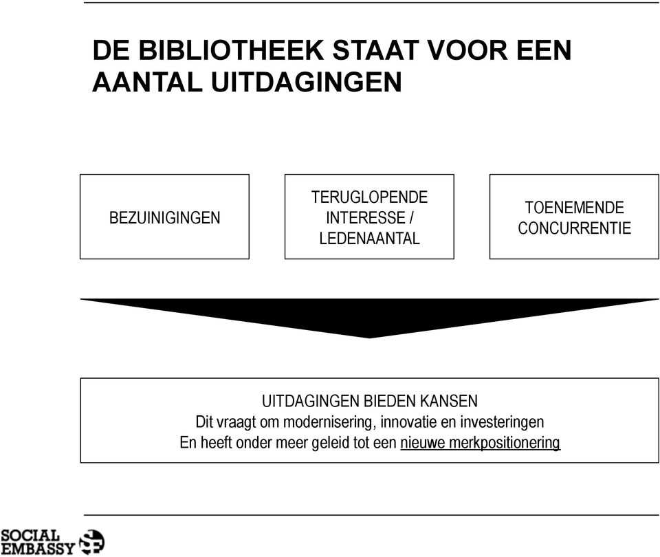 UITDAGINGEN BIEDEN KANSEN Dit vraagt om modernisering, innovatie