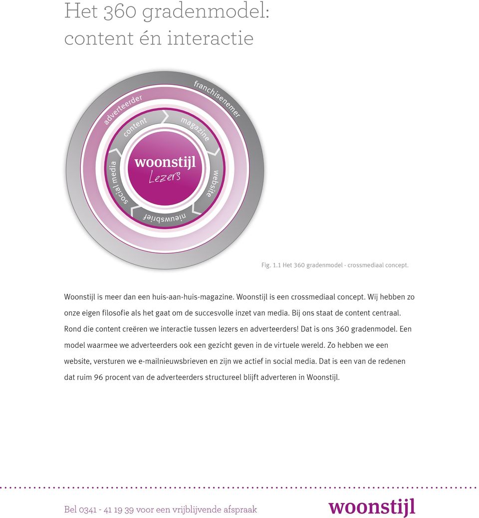 Bij ons staat de content centraal. Rond die content creëren we interactie tussen lezers en adverteerders! Dat is ons 360 gradenmodel.