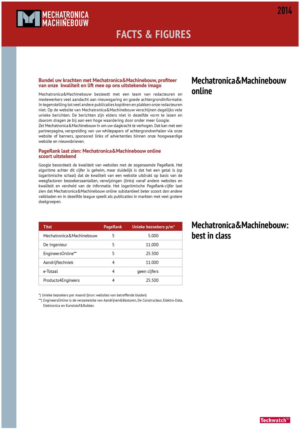 Op de website van Mechatronica&Machinebouw verschijnen dagelijks vele unieke berichten.