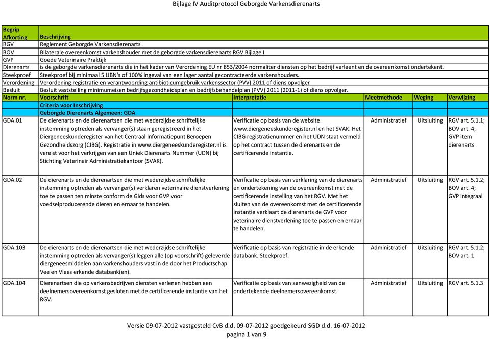 Steekproef Steekproef bij minimaal 5 UBN's of 100% ingeval van een lager aantal gecontracteerde varkenshouders.