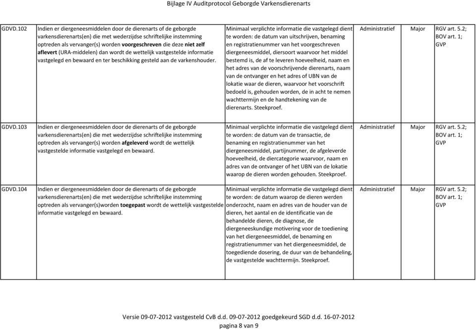 Minimaal verplichte informatie die vastgelegd dient te worden: de datum van uitschrijven, benaming en registratienummer van het voorgeschreven diergeneesmiddel, diersoort waarvoor het middel bestemd