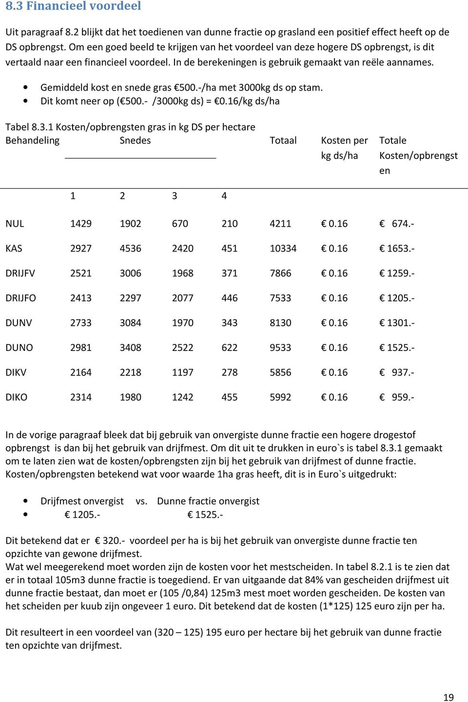 Gemiddeld kost en snede gras 500.-/ha met 30