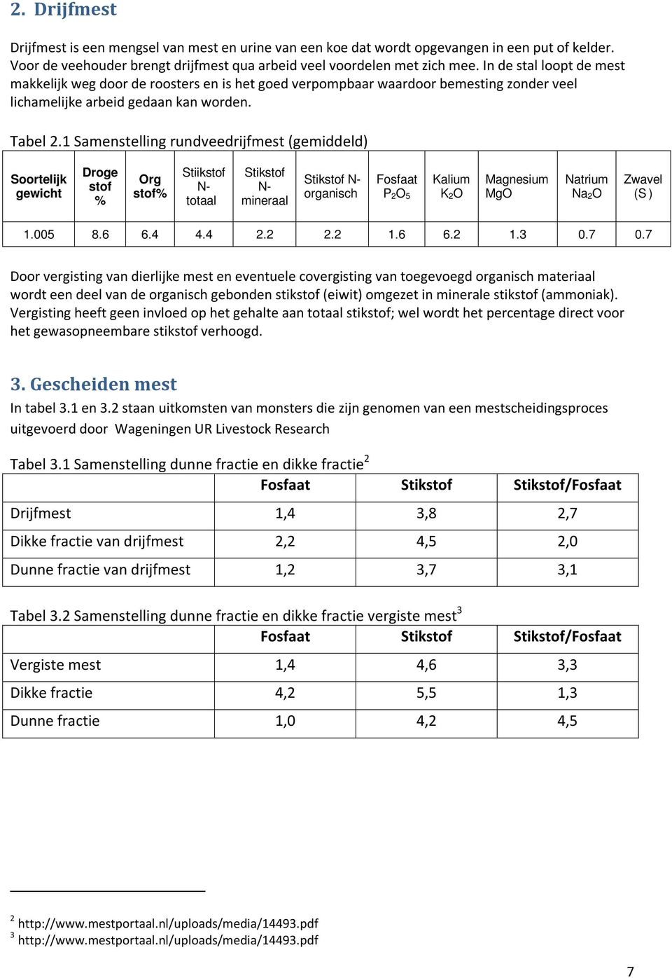 1 Samenstelling rundveedrijfmest (gemiddeld) Soortelijk gewicht Droge stof % Org stof% Stiikstof N- totaal Stikstof N- mineraal Stikstof N- organisch Fosfaat P 2O 5 Kalium K 2O Magnesium MgO Natrium