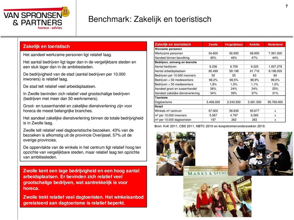 De stad telt relatief veel arbeidsplaatsen. In Zwolle bevinden zich relatief veel grootschalige bedrijven (bedrijven met meer dan 50 werknemers).