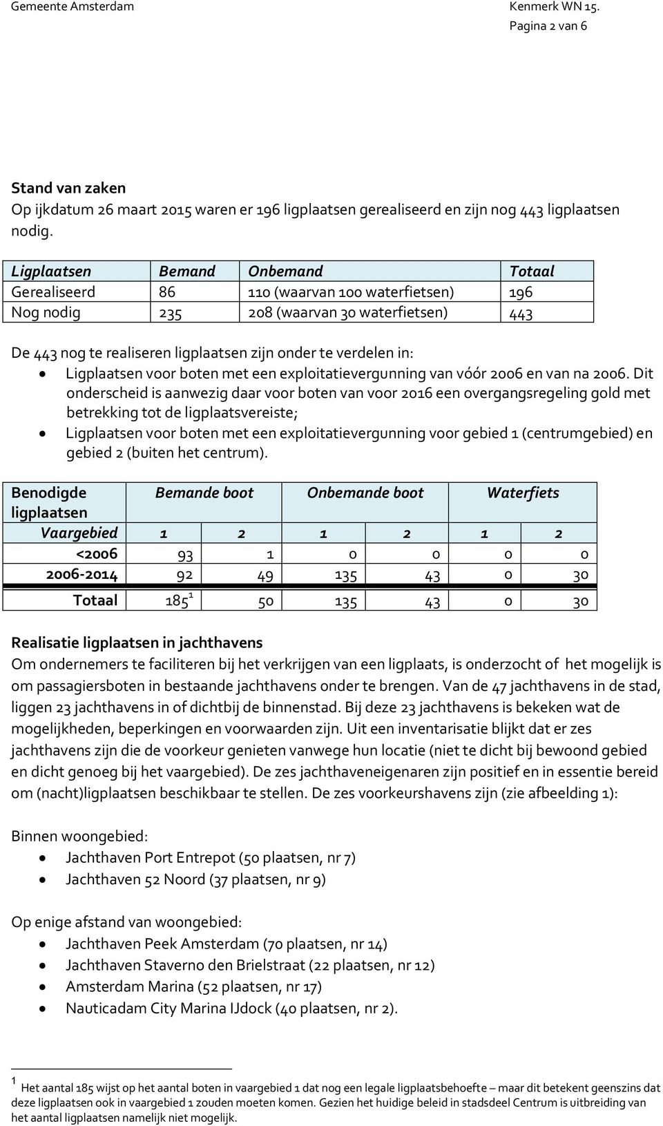 Ligplaatsen voor boten met een exploitatievergunning van vóór 2006 en van na 2006.