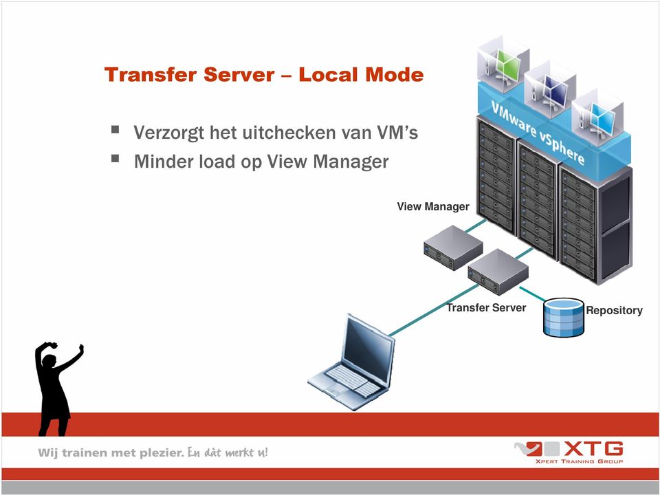 s Minder load op View Manager