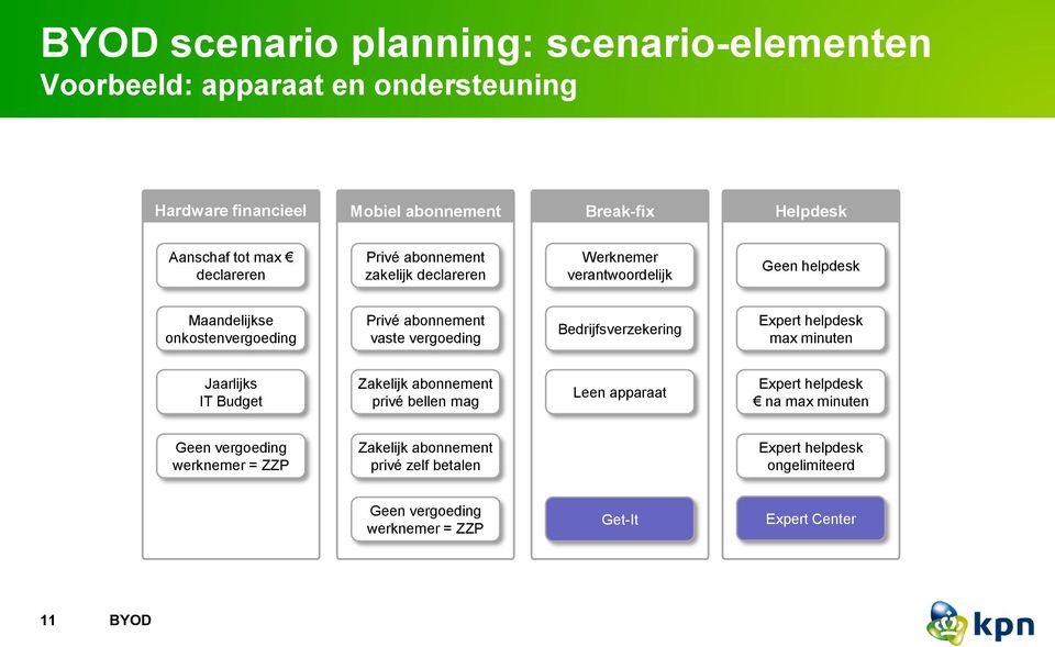 Bedrijfsverzekering Expert helpdesk max minuten Jaarlijks IT Budget Zakelijk abonnement privé bellen mag Leen apparaat Expert helpdesk na max minuten Geen