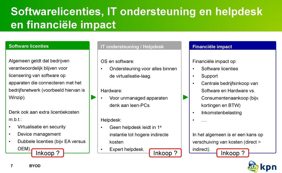 Voor unmanaged apparaten denk aan leen-pcs. Denk ook aan extra licentiekosten m.b.t.: Helpdesk: Virtualisatie en security Geen helpdesk leidt in 1 e Device management instantie tot hogere indirecte Dubbele licenties (bijv EA versus OEM).