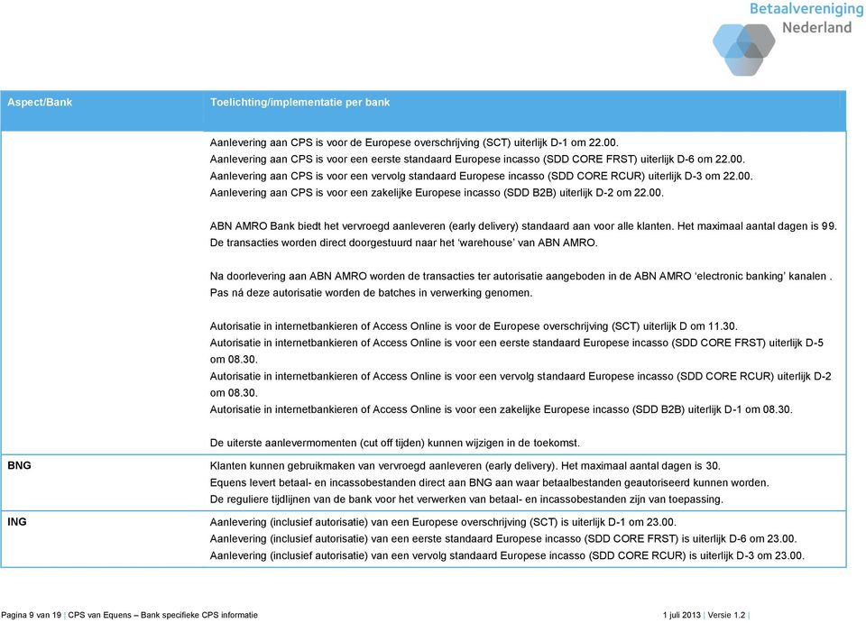 Het maximaal aantal dagen is 99. De transacties worden direct doorgestuurd naar het warehouse van ABN AMRO.