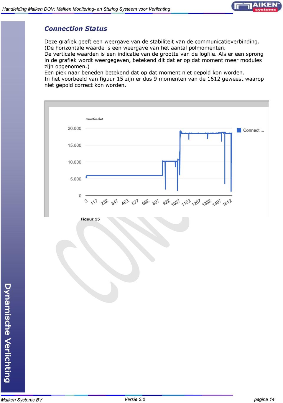 Als er een sprong in de grafiek wordt weergegeven, betekend dit dat er op dat moment meer modules zijn opgenomen.