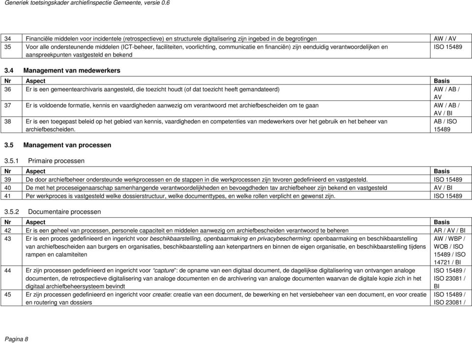 4 Management van medewerkers 36 Er is een gemeentearchivaris aangesteld, die toezicht houdt (of dat toezicht heeft gemandateerd) AW / AB / AV 37 Er is voldoende formatie, kennis en vaardigheden