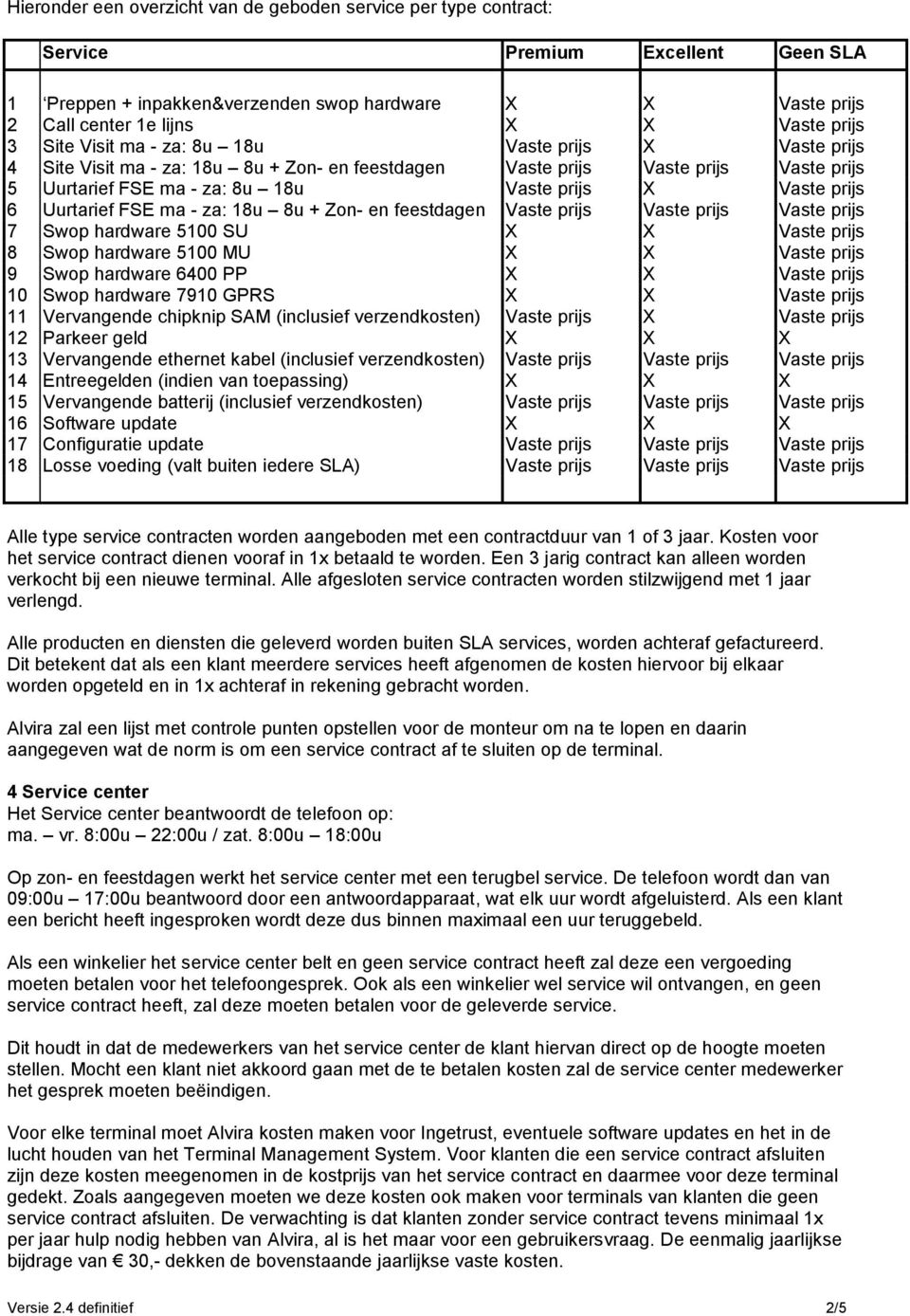 prijs 6 Uurtarief FSE ma - za: 18u 8u + Zon- en feestdagen Vaste prijs Vaste prijs Vaste prijs 7 Swop hardware 5100 SU X X Vaste prijs 8 Swop hardware 5100 MU X X Vaste prijs 9 Swop hardware 6400 PP