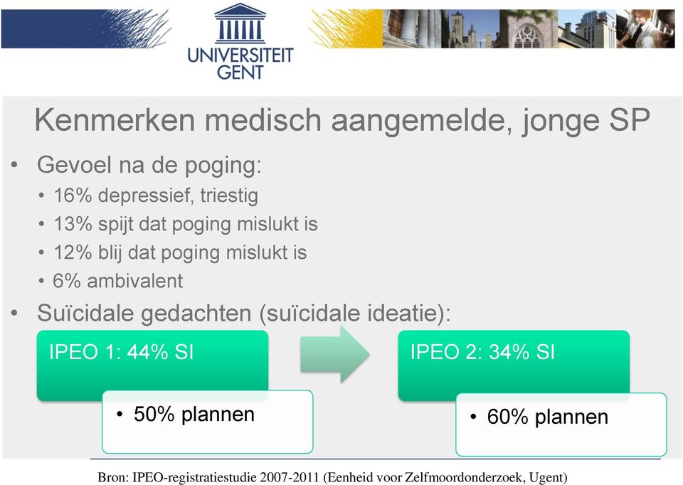ambivalent Suïcidale gedachten (suïcidale ideatie): IPEO 1: 44% SI IPEO 2: 34% SI