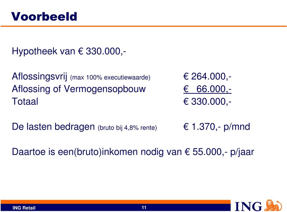 000,- Aflossing of Vermogensopbouw 66.000,- Totaal 330.