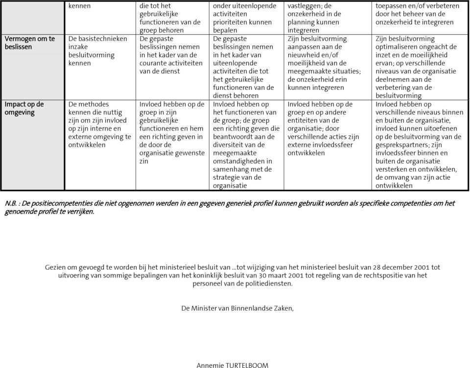 activiteiten prioriteiten kunnen bepalen De gepaste beslissingen nemen in het kader van uiteenlopende activiteiten die tot het van de dienst behoren Invloed hebben op het van de groep; de groep een