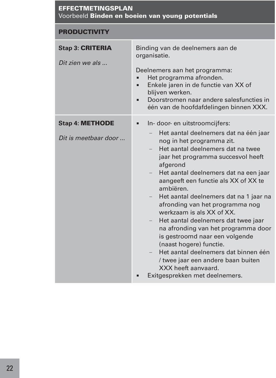 Stap 4: METHODE Dit is meetbaar door... In- door- en uitstroomcijfers: Het aantal deelnemers dat na één jaar nog in het programma zit.