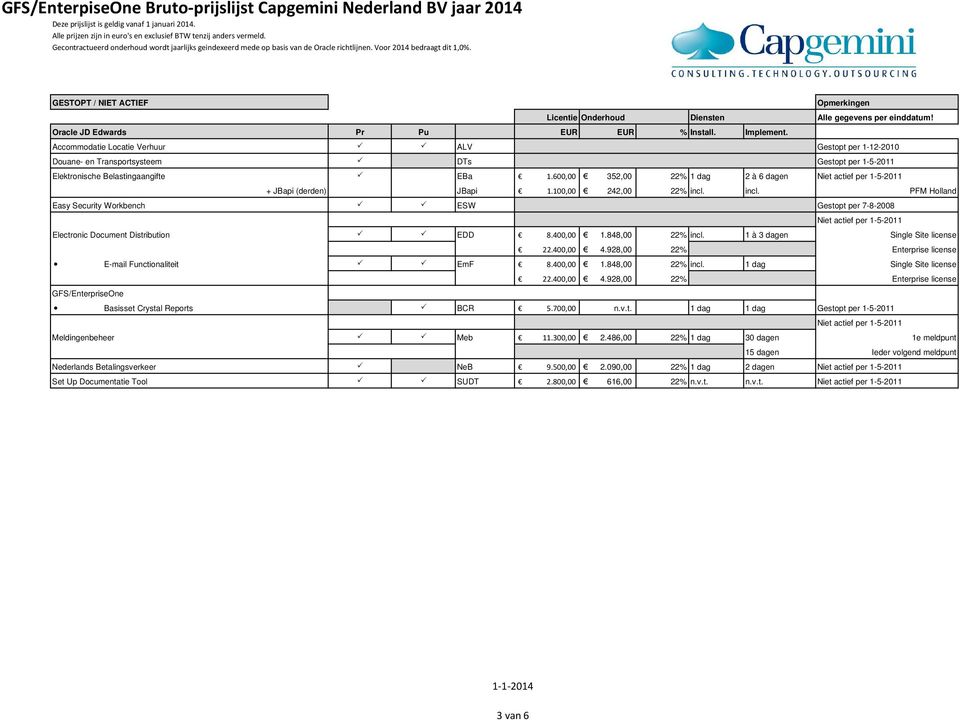 600,00 352,00 22% 1 dag 2 à 6 dagen Niet actief per 1-5-2011 + JBapi (derden) JBapi 1.100,00 242,00 22% incl.