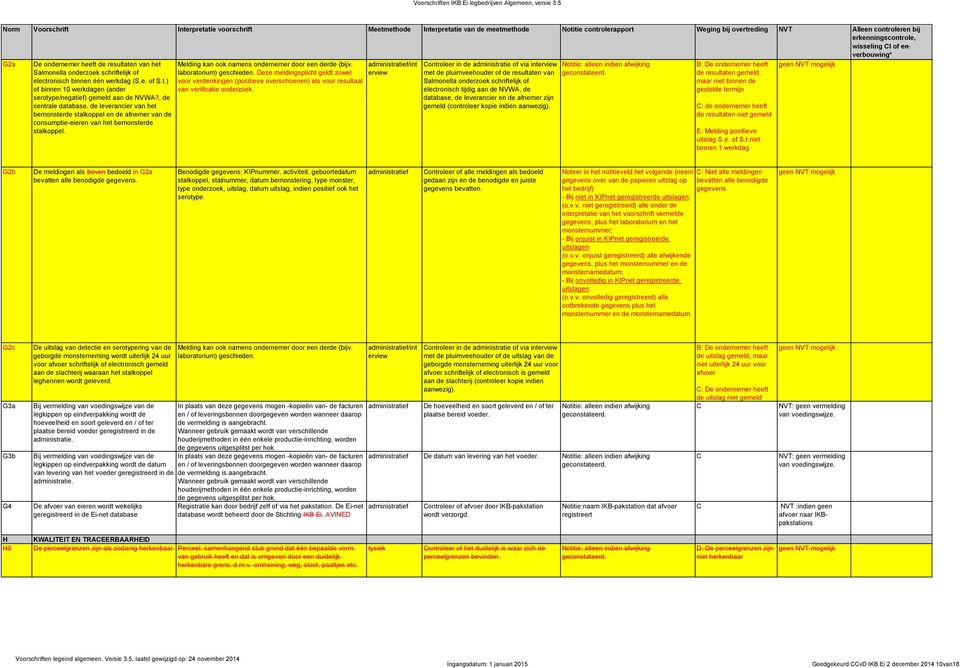 /int laboratorium) geschieden. eze meldingsplicht geldt zowel erview voor verdenkingen (positieve overschoenen) als voor resultaat van verificatie onderzoek.