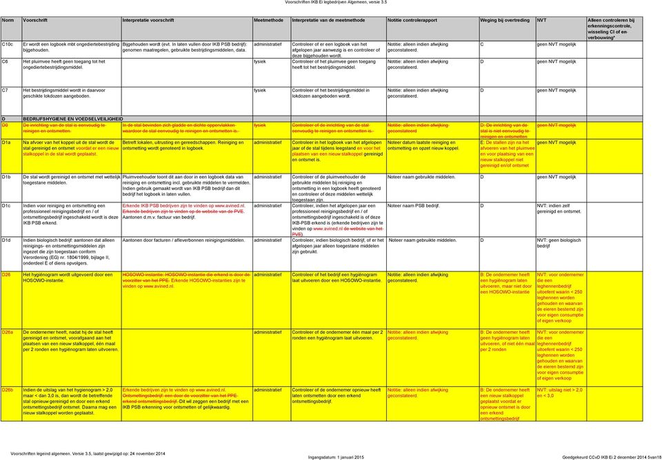 ontroleer of het pluimvee geen toegang heeft tot het bestrijdingsmiddel. 7 Het bestrijdingsmiddel wordt in daarvoor geschikte lokdozen aangeboden.