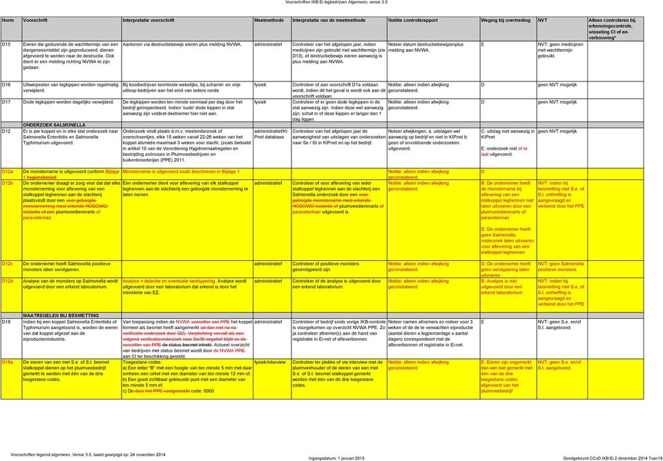 ontroleer van het afgelopen jaar, indien Noteer datum destructiebewijzenplus medicijnen zijn gebruikt met wachttermijn (zie melding aan NVWA.