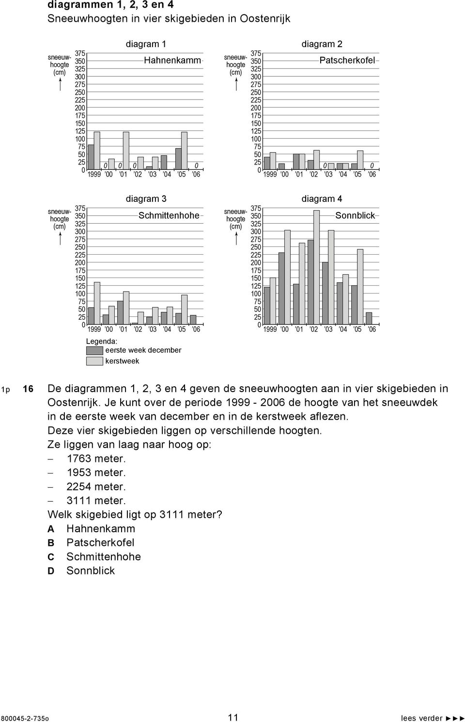100 75 50 25 0 1999 00 01 diagram 3 diagram 4 Schmittenhohe 02 03 04 05 Legenda: eerste week december kerstweek 06 sneeuwhoogte (cm) 375 350 325 300 275 250 225 200 175 150 125 100 75 50 25 0 1999 00