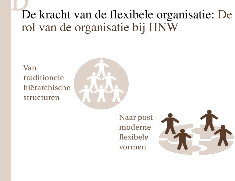 organisatie: De