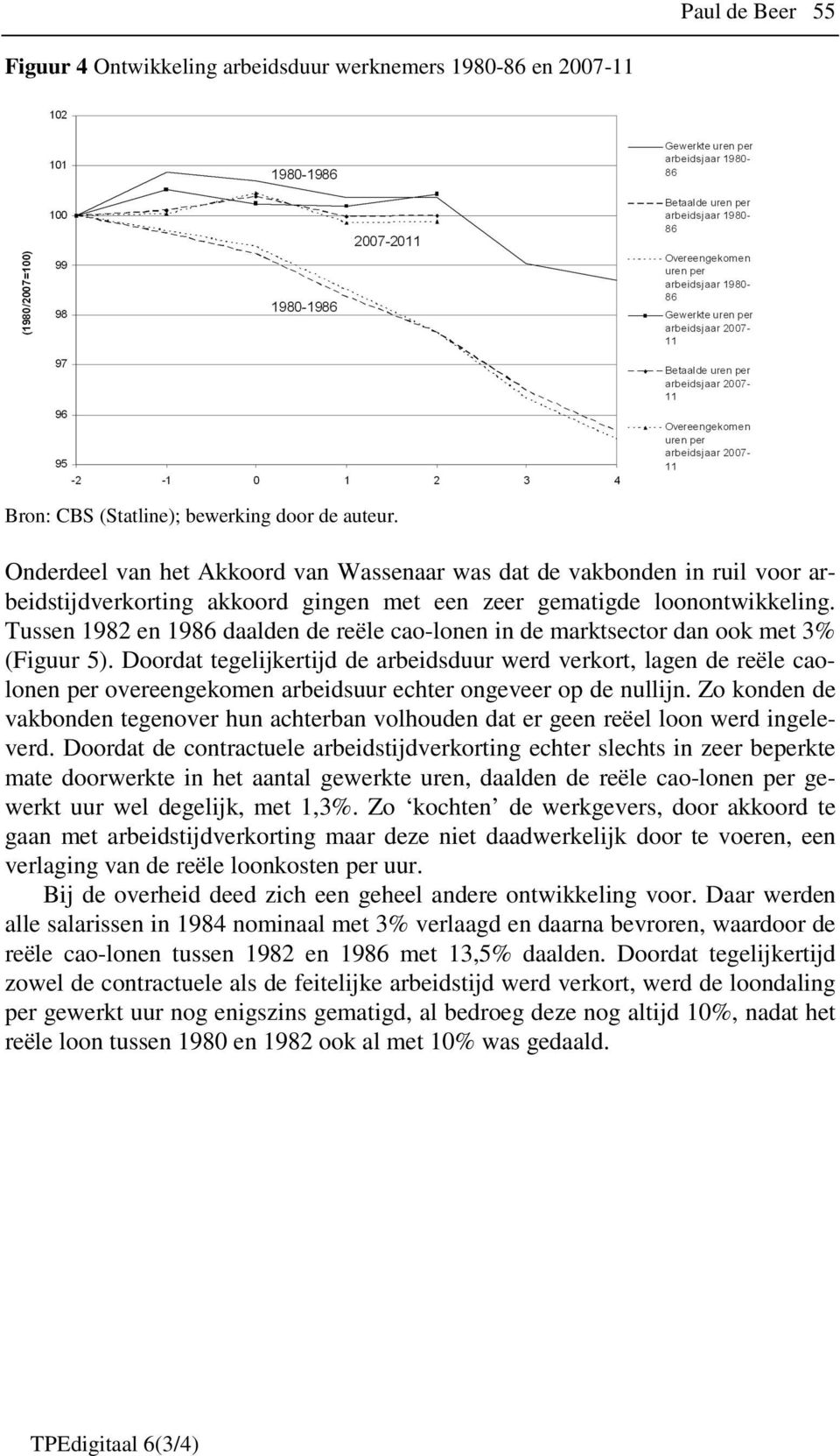 Tussen 1982 en 1986 daalden de reële cao-lonen in de marktsector dan ook met 3% (Figuur 5).