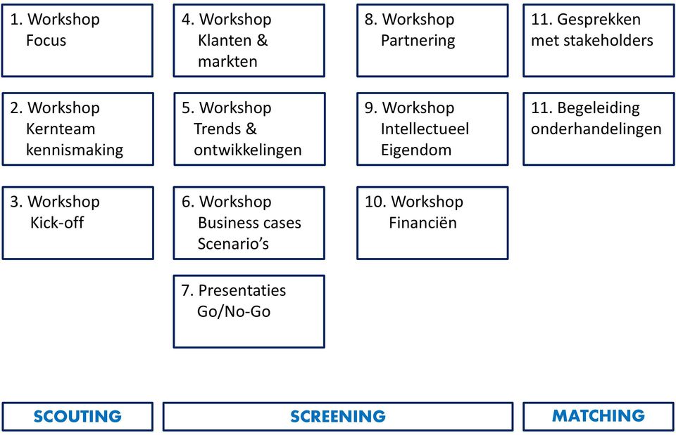 Workshop Trends & ontwikkelingen 9. Workshop Intellectueel Eigendom 11.