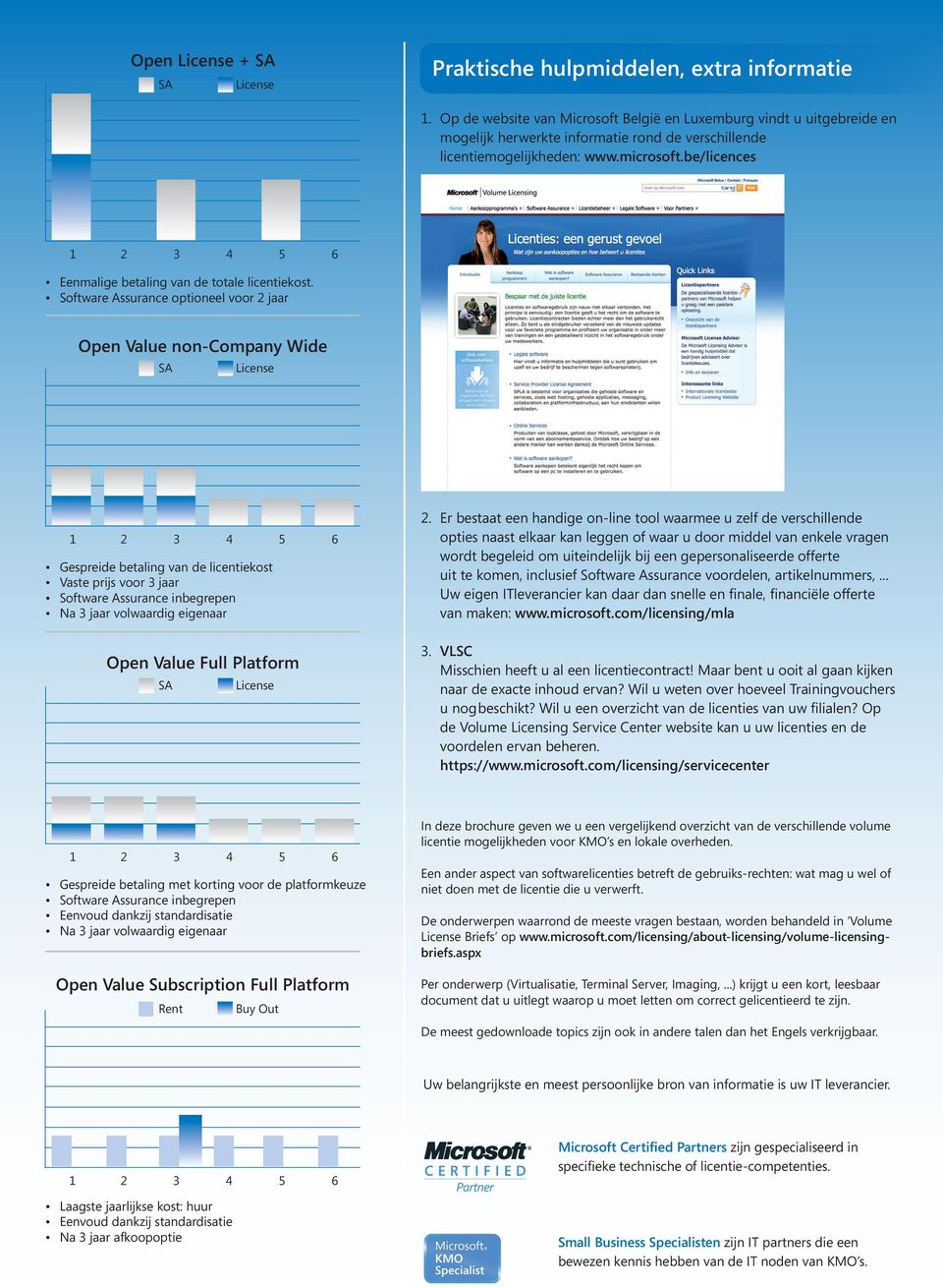 be/licences Eenmalige betaling van de totale licentiekost.