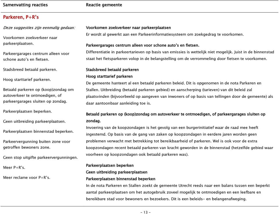 Geen uitbreiding parkeerplaatsen. Parkeerplaatsen binnenstad beperken. Parkeervergunning buiten zone voor getroffen bewoners zone. Geen stop uitgifte parkeervergunningen. Meer P+R s.