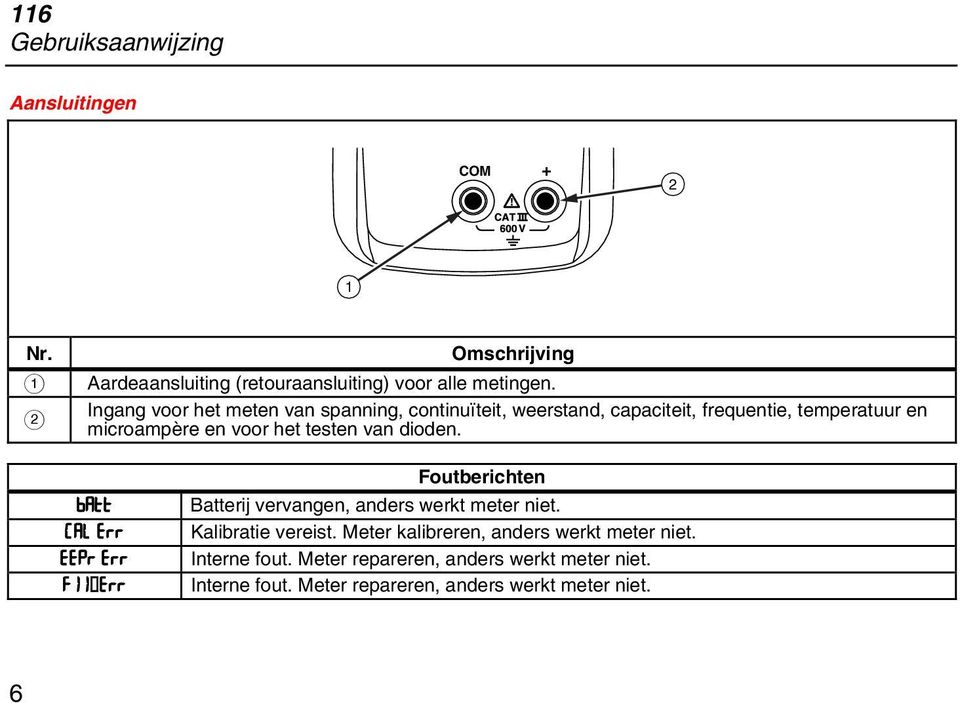 van dioden. batt CAL Err EEPr Err F11 Err Foutberichten Batterij vervangen, anders werkt meter niet. Kalibratie vereist.