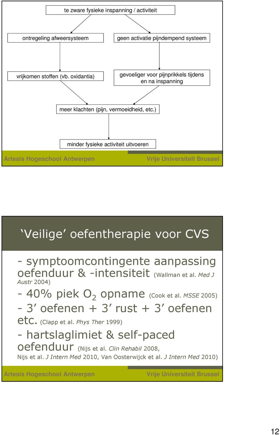 23 Antwerpen Veilige oefentherapie voor CVS - symptoomcontingente aanpassing oefenduur & -intensiteit (Wallman et al. Med J Austr 2004) - 40% piek O 2 opname (Cook et al.