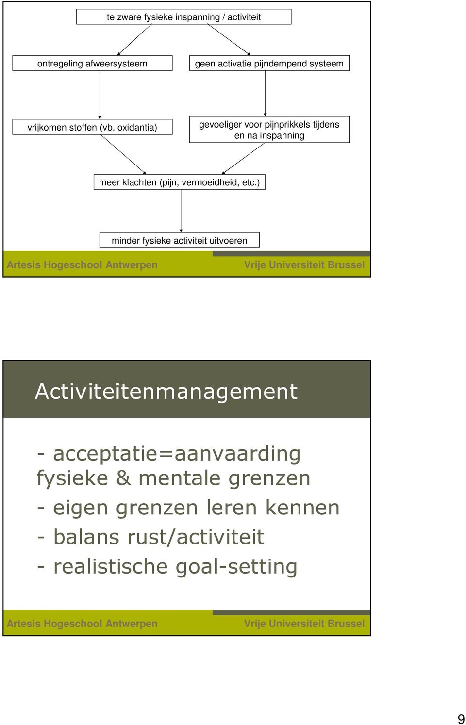 ) minder fysieke activiteit uitvoeren 22-2-2010 Hogeschool Pag.