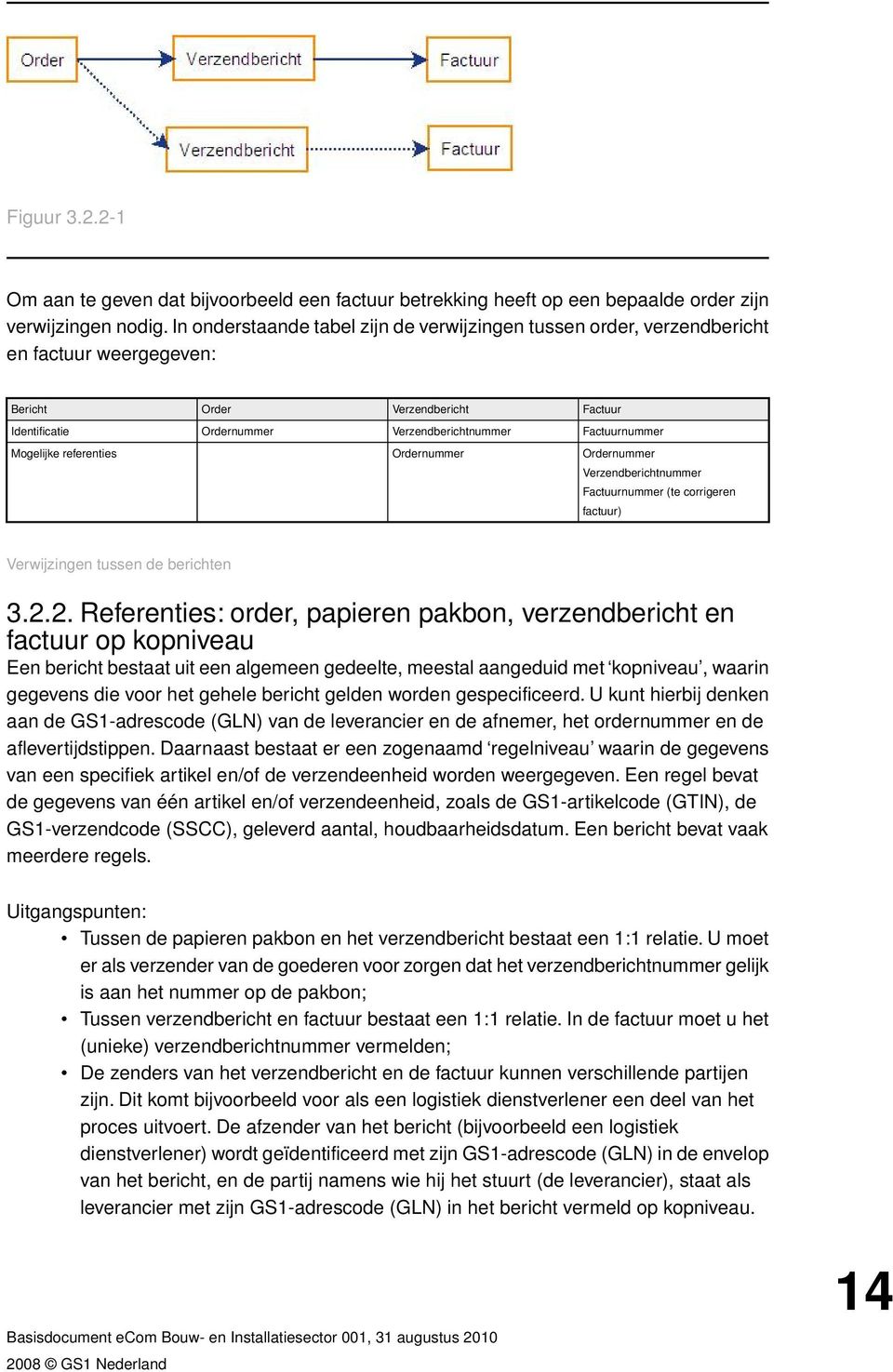 Mogelijke referenties Ordernummer Ordernummer Verzendberichtnummer Factuurnummer (te corrigeren factuur) Verwijzingen tussen de berichten 3.2.