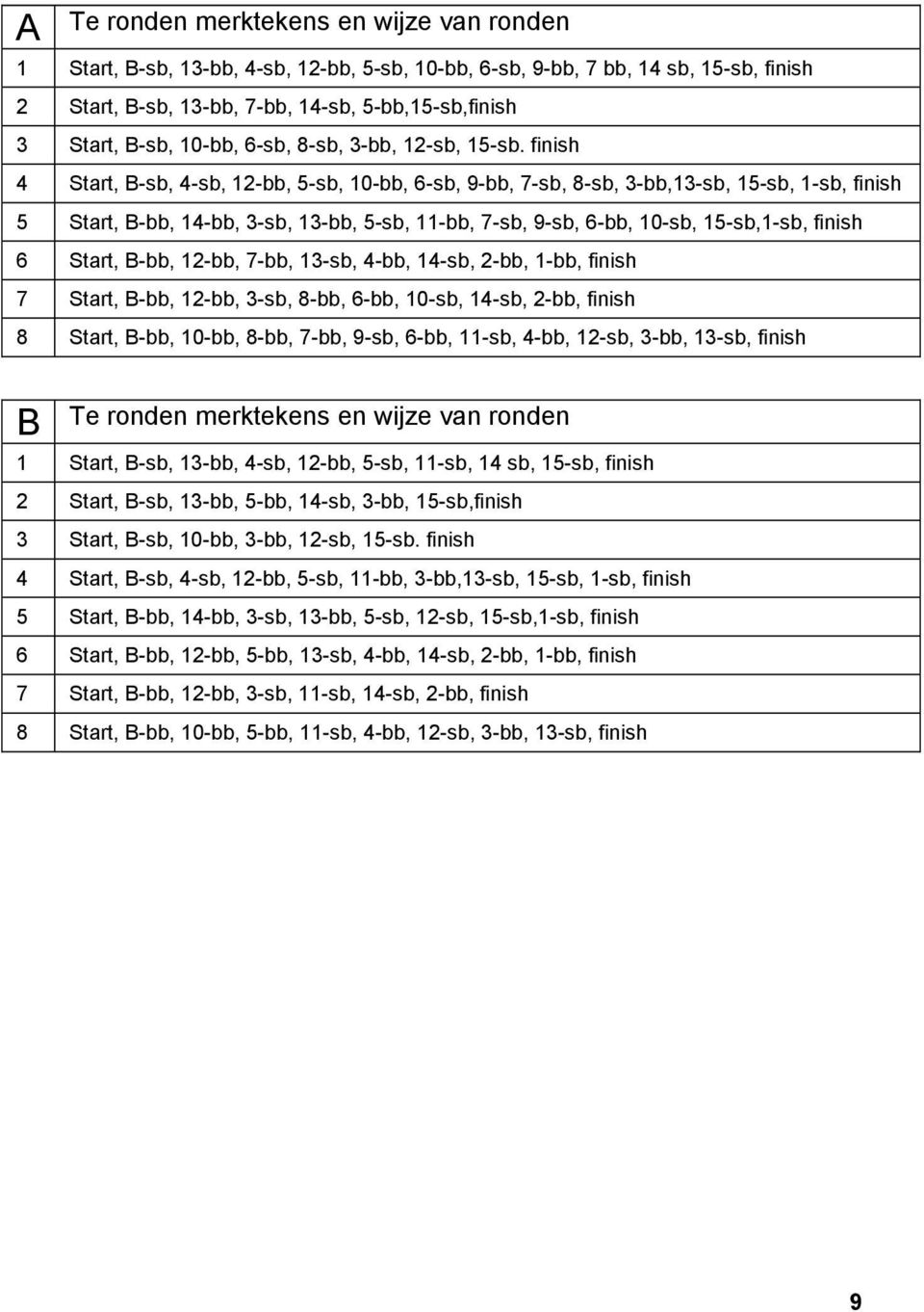 finish 4 Start, B-sb, 4-sb, 12-bb, 5-sb, 10-bb, 6-sb, 9-bb, 7-sb, 8-sb, 3-bb,13-sb, 15-sb, 1-sb, finish 5 Start, B-bb, 14-bb, 3-sb, 13-bb, 5-sb, 11-bb, 7-sb, 9-sb, 6-bb, 10-sb, 15-sb,1-sb, finish 6