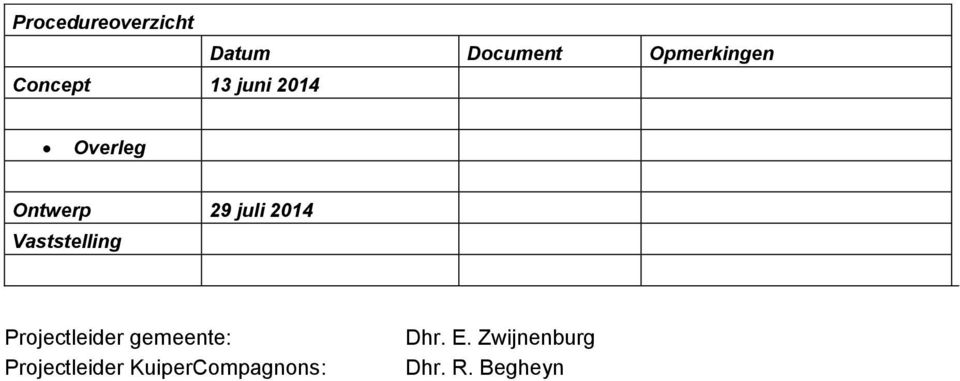 Vaststelling Projectleider gemeente: