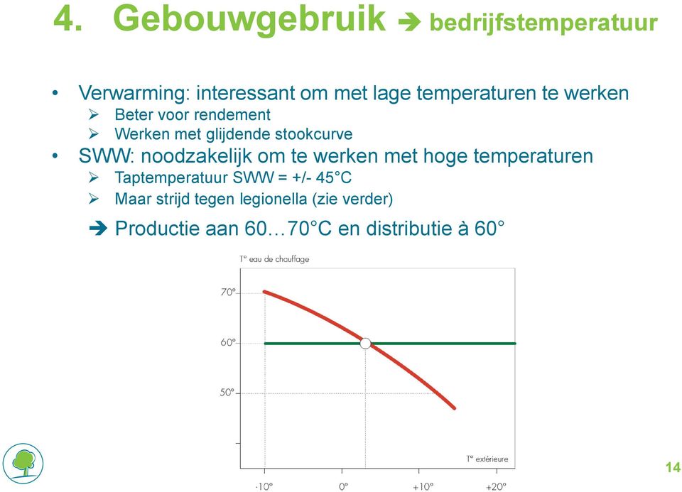 SWW: noodzakelijk om te werken met hoge temperaturen Taptemperatuur SWW = +/-