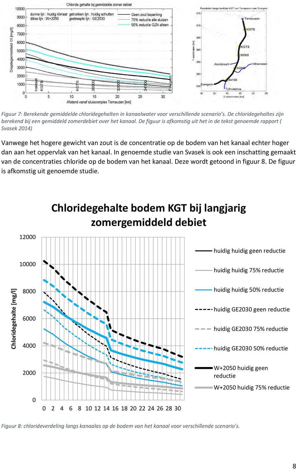 kanaal. In genoemde studie van Svasek is ook een inschatting gemaakt van de concentraties chloride op de bodem van het kanaal. Deze wordt getoond in figuur 8.