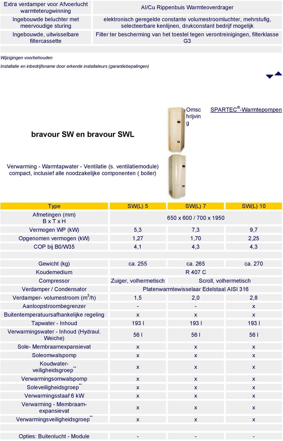SWL Verwarmin - Warmtapwater - Ventilatie (s.
